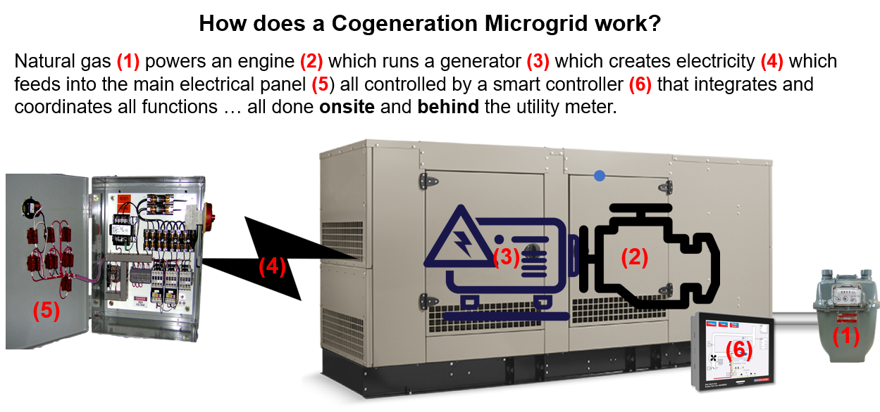 how-does-a-cogeneration-microgrid-work